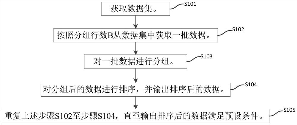 一种数据分组排序方法、装置、设备及存储介质