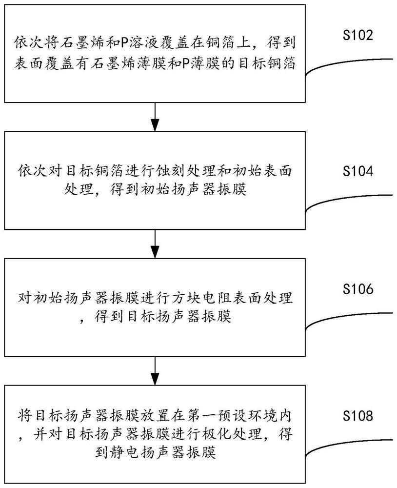 一种静电扬声器振膜的制备方法和装置