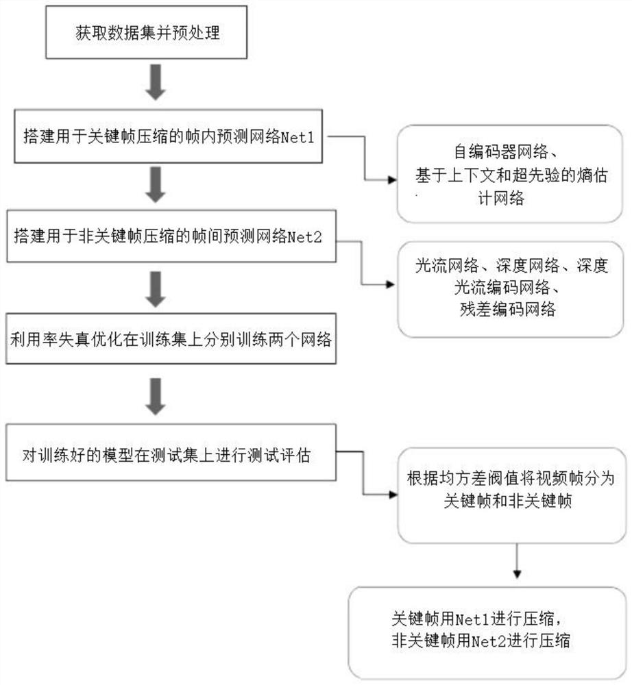 一种基于深度神经网络的信号处理方法