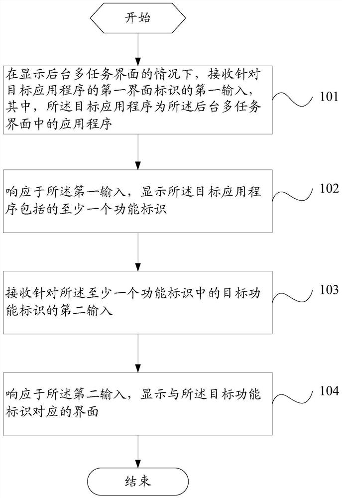 界面切换方法、装置及电子设备