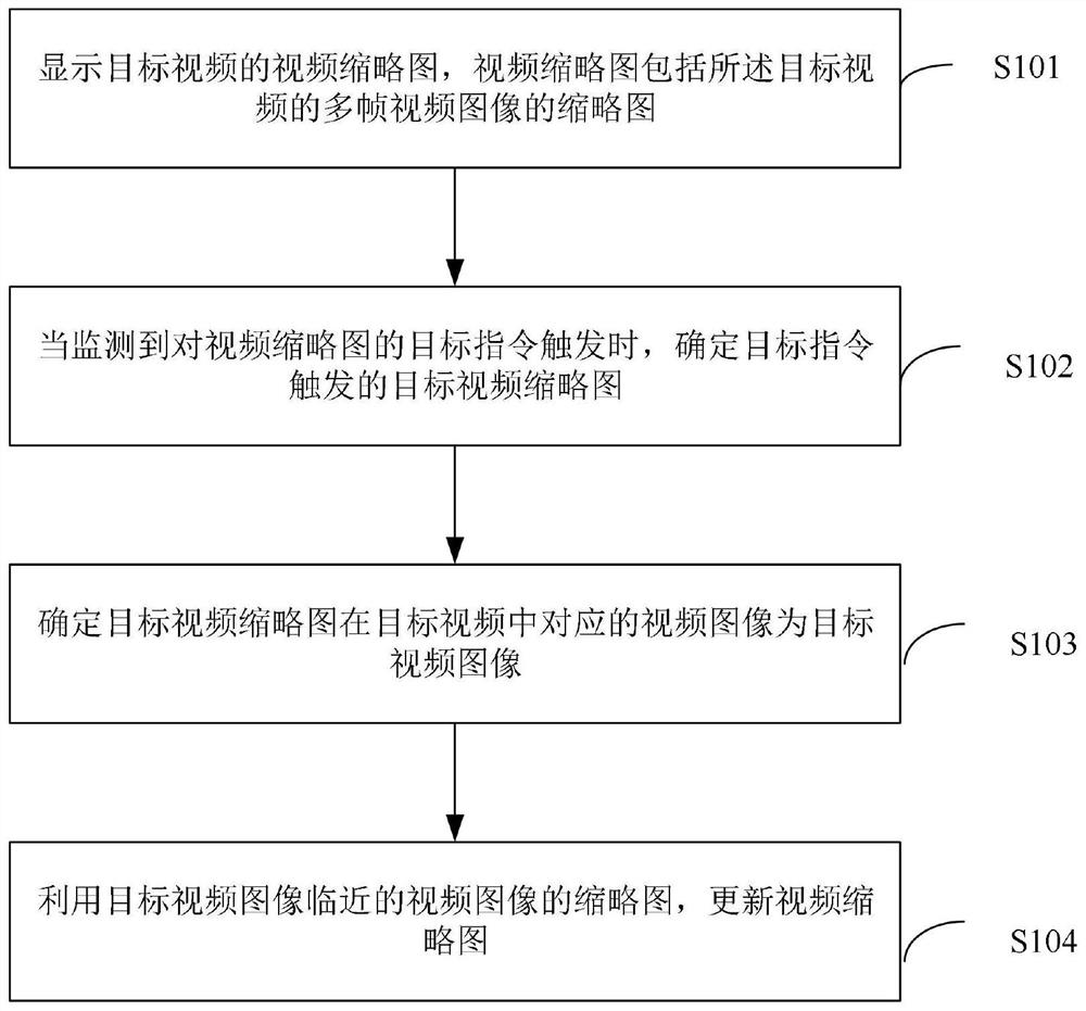 视频图像的展示方法及装置、电子设备、存储介质