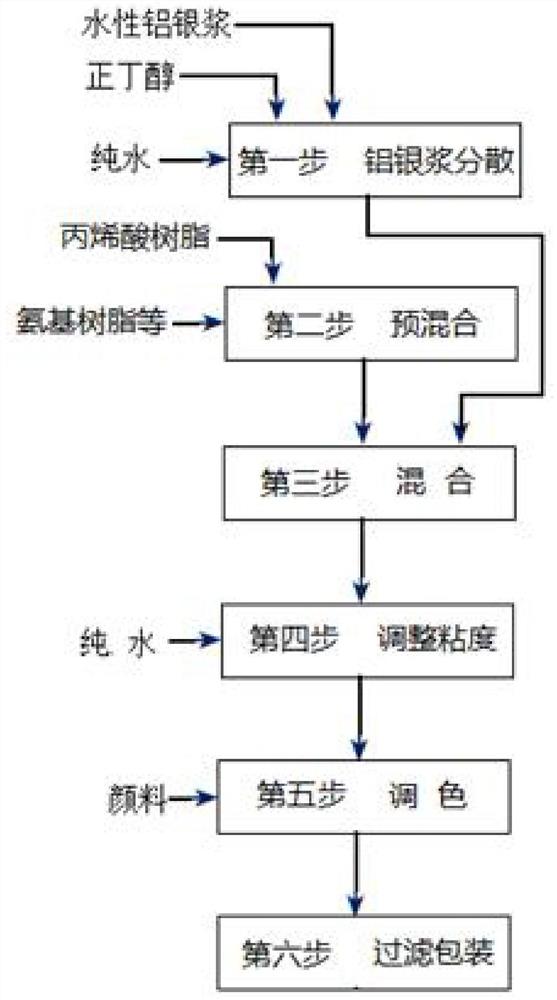 一种具有高仿阳极氧化效果的水性烘烤涂料及其制备方法