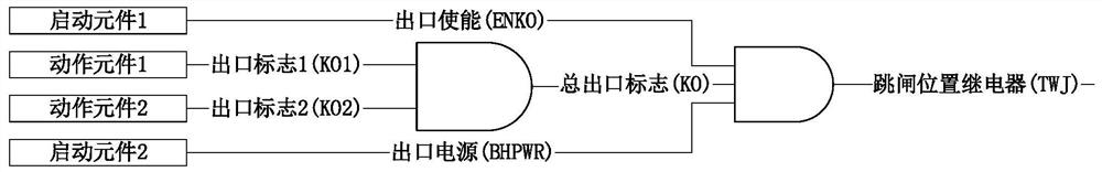 就地化微机继电保护装置防误出口的方法和装置