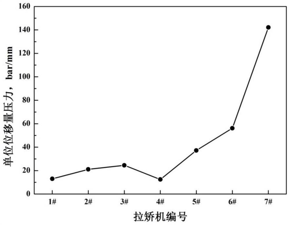 一种大方坯凝固终点的预测方法