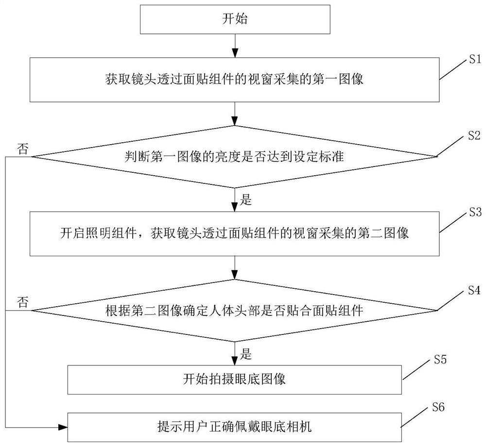 眼底相机及其使用状态检测方法