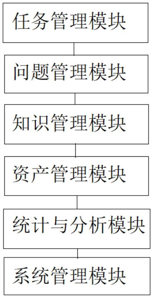 一种IT设备运维管理系统及其方法