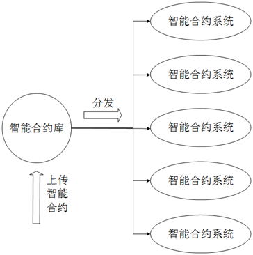 一种可回滚的区块链交易设计方法