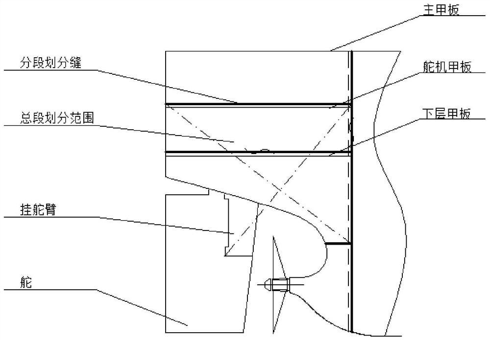 大型船舶挂舵臂总段的预总组建造及翻身吊装方法