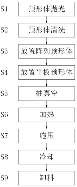 一种带凸面的阵列透镜的模压方法