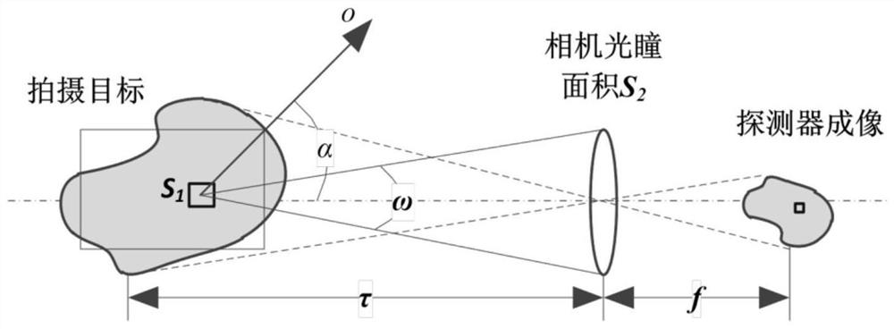 一种基于贝尔编码图像的空间目标光度反演方法