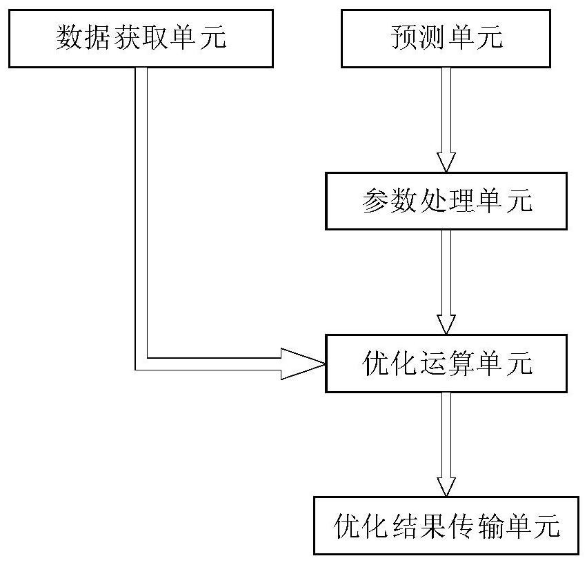 一种基于鲁棒优化的信息能源耦合微电网运行系统及方法