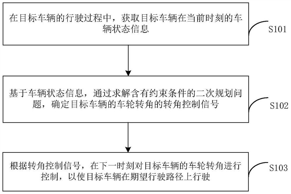 车辆路径控制方法、装置、设备及计算机可读存储介质