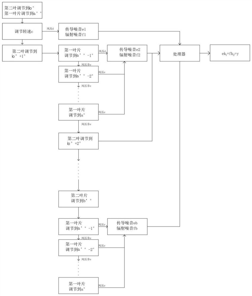 一种呼吸机降噪方法及降噪罩装置