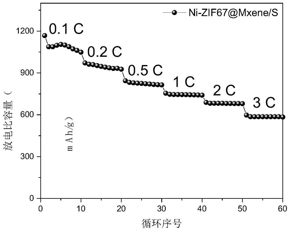 一种钠硫电池正极材料及其制备方法