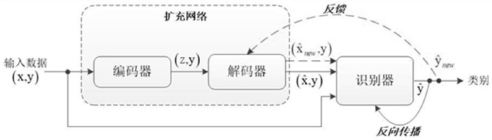 一种基于图片数据扩充的识别器处理方法