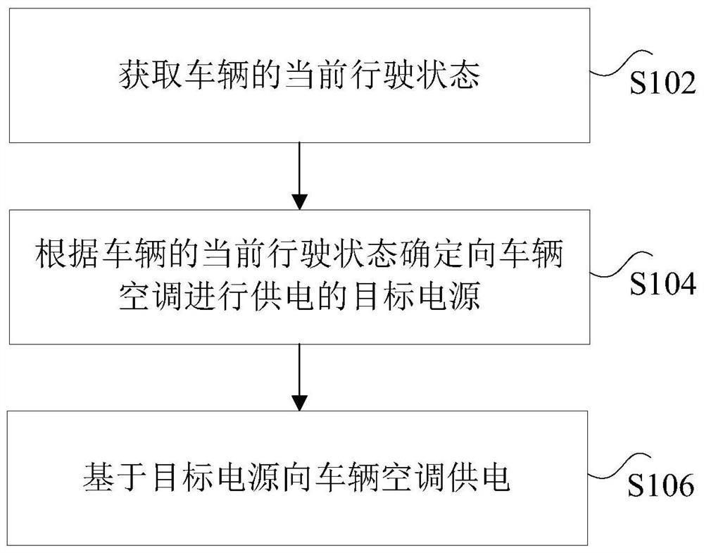 车辆控制方法、装置及系统