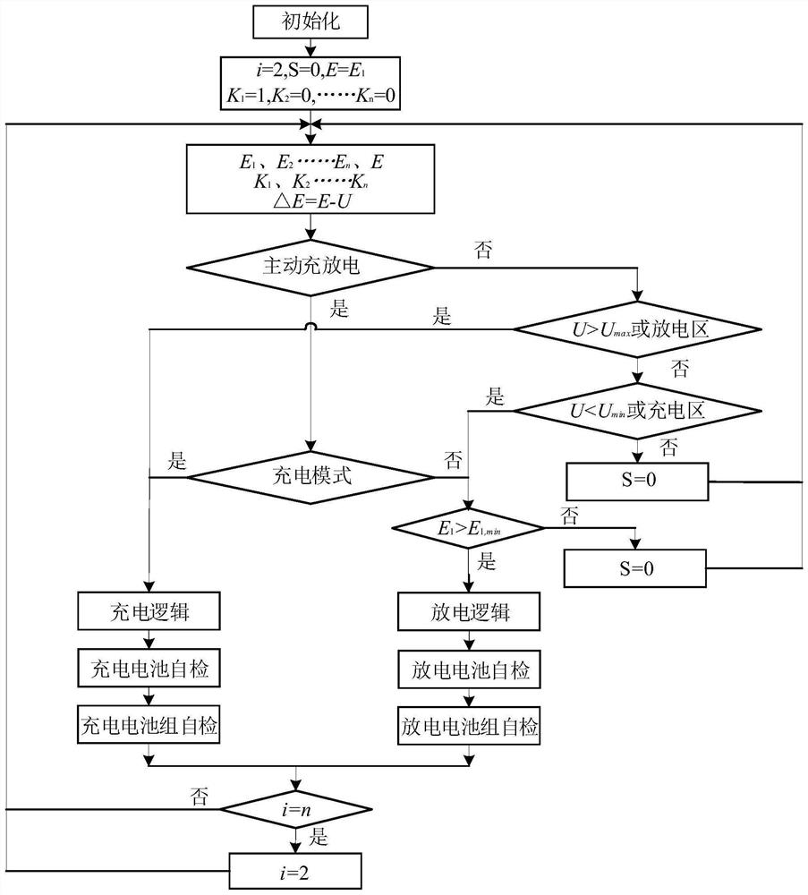 一种直挂母线式储能控制系统及控制方法