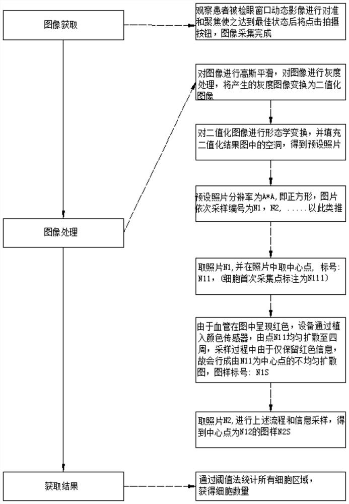 一种基于虹膜特征的角膜内皮细胞计数仪定位照相方法