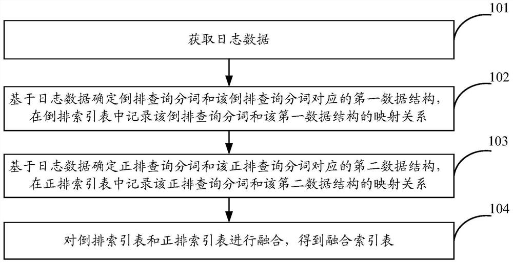 数据查询方法、装置及设备