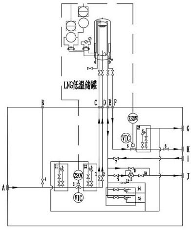 一种LNG气化站低温储罐接口阀组系统