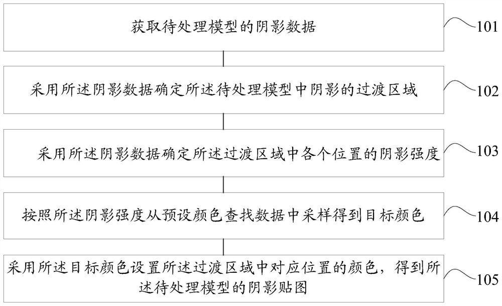 一种阴影处理方法和装置