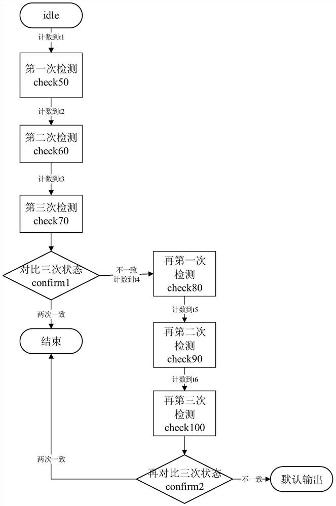 一种引信启动地址识别容错方法