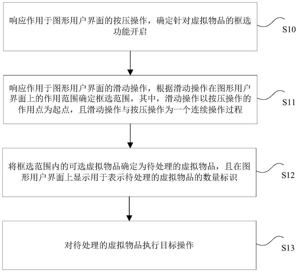 虚拟物品的处理方法、装置、存储介质及电子装置