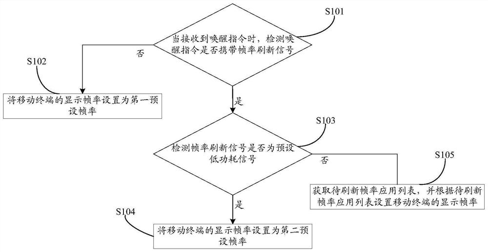 帧率设置方法、装置、存储介质及移动终端