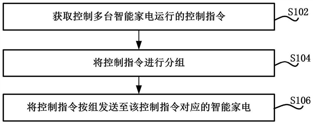 多台智能家电的控制方法、控制设备和控制系统