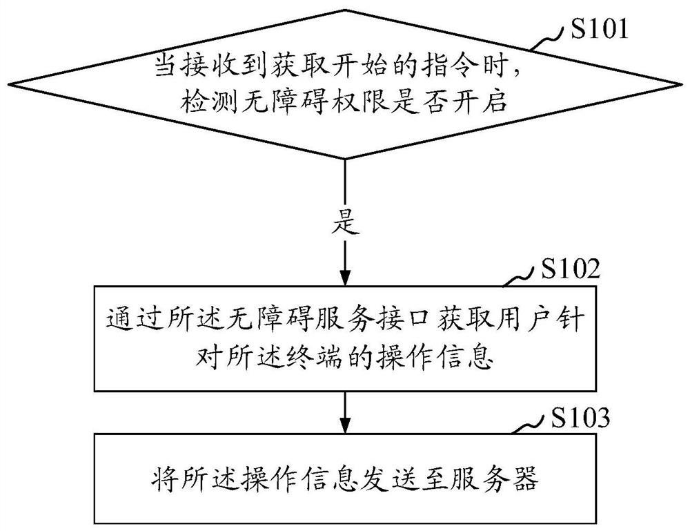 终端的操作信息获取及处理方法、装置、存储介质、计算机设备