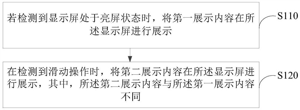 内容展示方法、装置、电子设备及存储介质