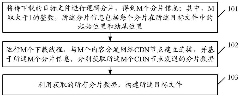 一种多线程文件下载方法、装置、电子设备及存储介质