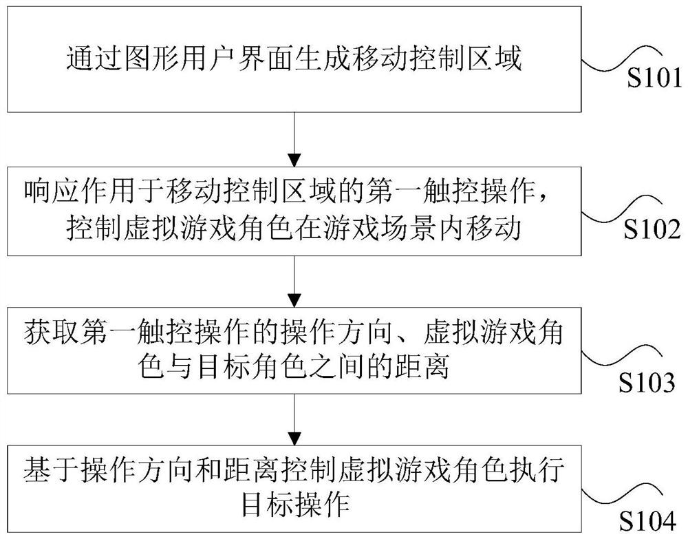 一种游戏角色的控制方法及装置