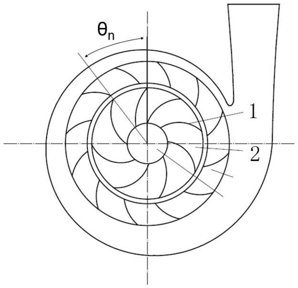 一种具有低噪声特性的非线性对称离心叶轮