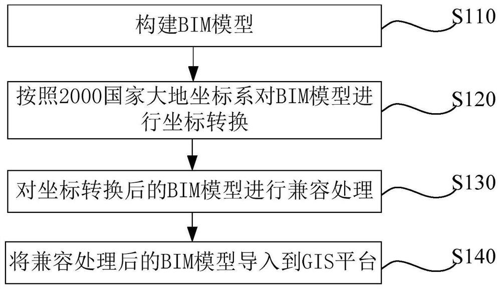 轨道交通建设管理的多格式集成方法及GIS平台