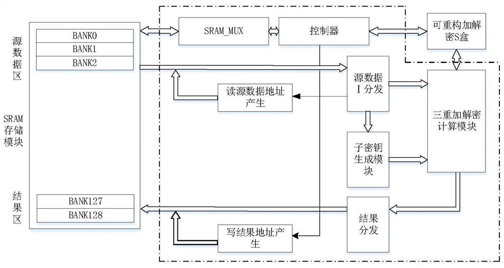 一种3DES加密解密算法可重构计算实现装置及其可重构计算方法