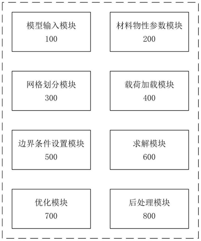 一种天线罩参数化及强度快速分析仿真系统