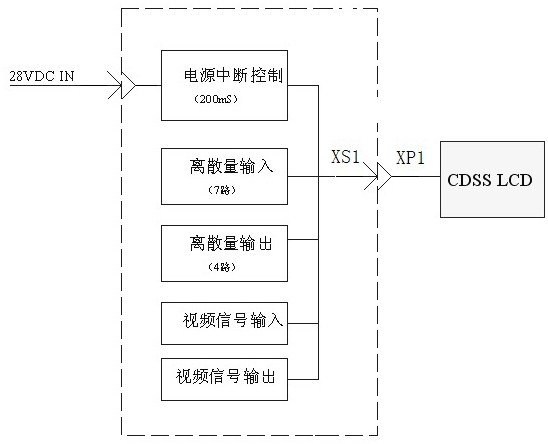 一种用于CDSS LCD计算机性能测试的测试台