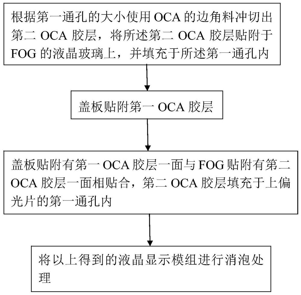 显示模组的贴合结构及贴合方法