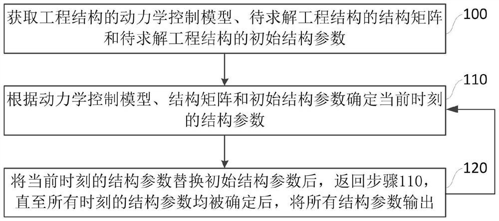 一种工程结构振动响应的时域分析方法和系统