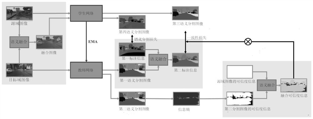 样本图像生成、图像处理、智能行驶控制方法及装置