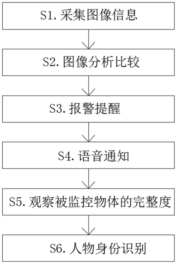 一种公共安全的远程识别方法