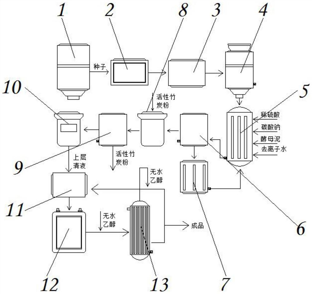 一种密封型防污染的D-甘露糖高纯度提取方法