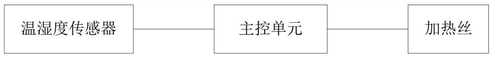 智能温控装置和冷藏展示柜