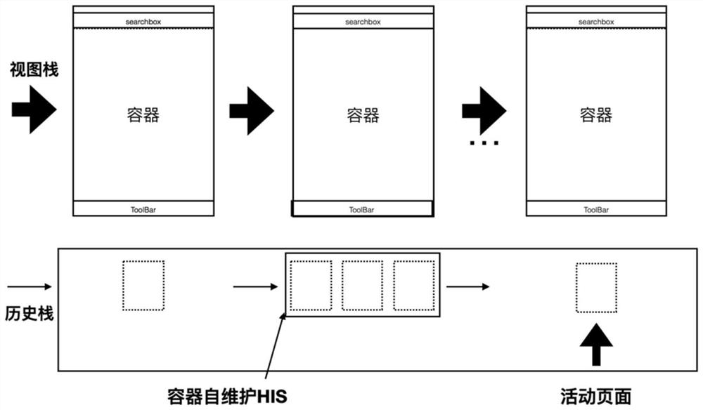 一种页面操作方法、装置、电子设备及存储介质