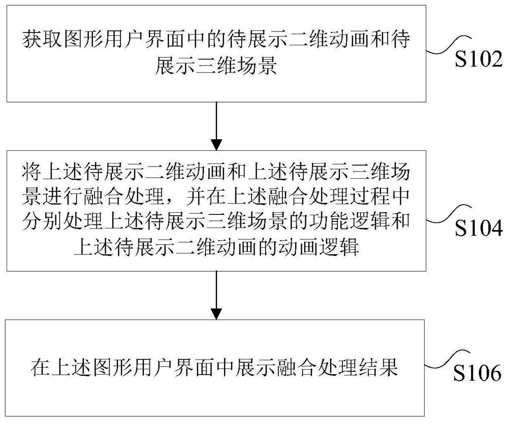 游戏展示方法及装置、处理器、电子设备