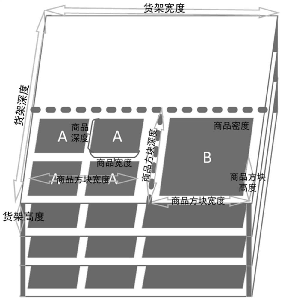 基于分布估计算法的无人化发货仓承运货架空间规划方法