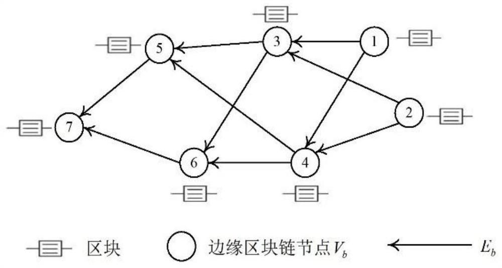 传感边缘云区块链网络可信卸载协作节点选择系统及方法