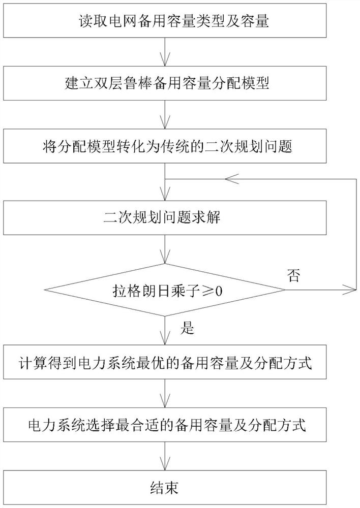 一种基于动态调度决策分析的电网经济运行方法