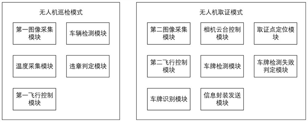 一种无人机端路面车辆违停检测及取证系统和方法